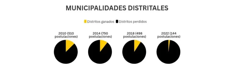 chart visualization