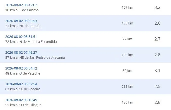 Recent earthquakes reported by the CSN.