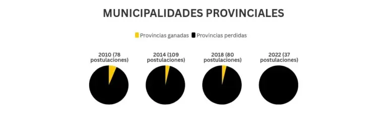 chart visualization