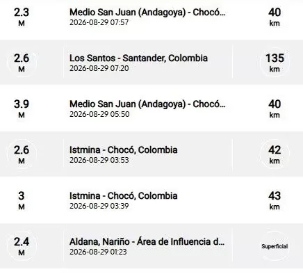 Recent earthquakes reported by the SGC.
