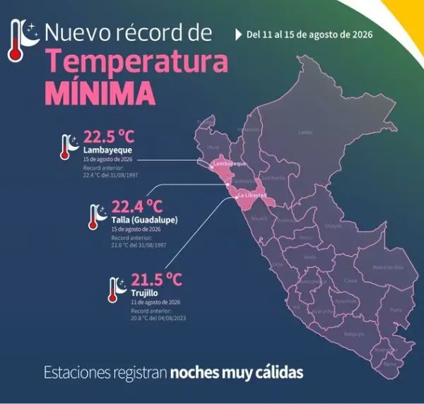 El Niño Phenomenon LIVE: Senamhi alerts, risks and latest news amidst climate emergency