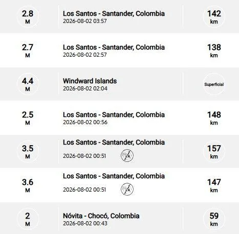 Recent earthquakes reported by the SGC.