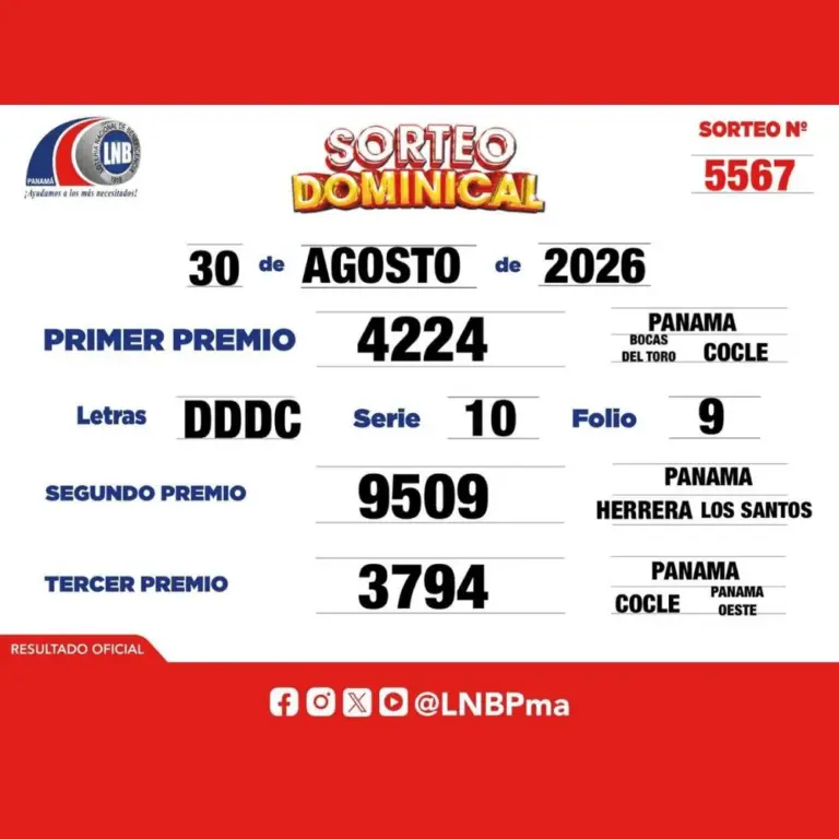 Panama Lottery Results: numbers and first prize of Sunday, August 30