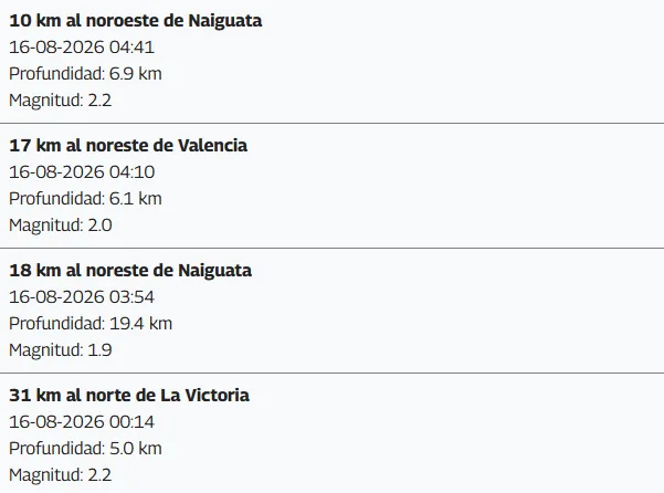 Earthquake in Venezuela TODAY, Sunday, August 16: magnitude and epicenter of recent tremors by Funvisis