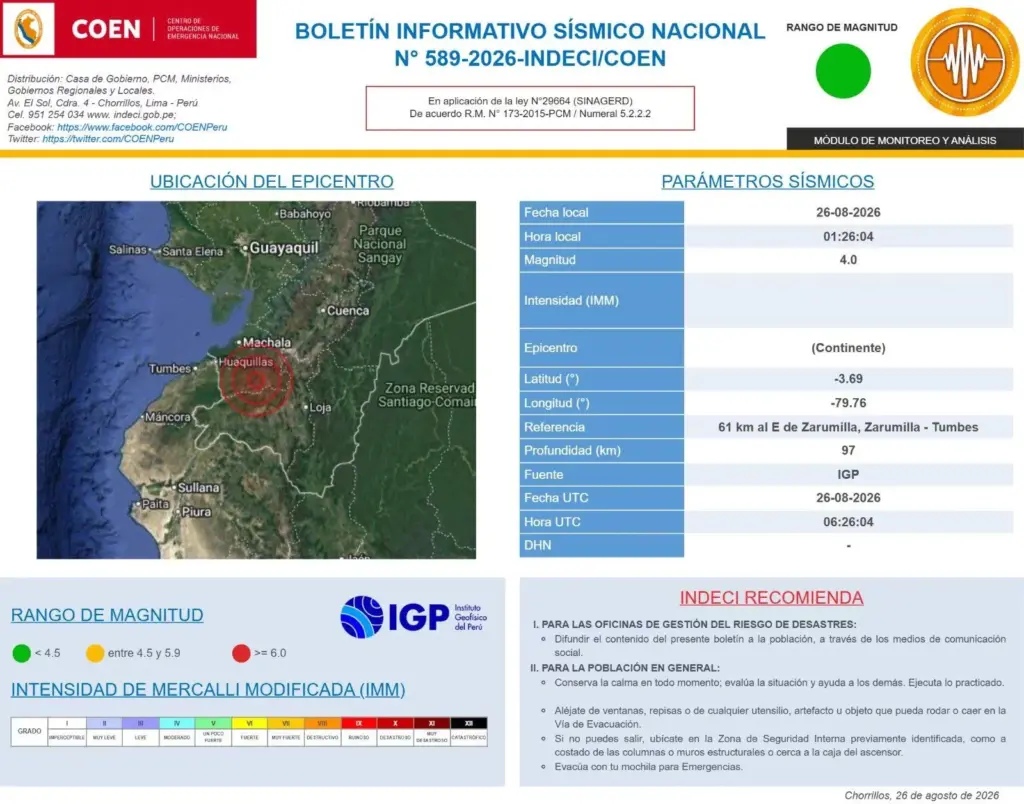 Earthquake 61 km E of Zarumilla, Zarumilla - Tumbes
