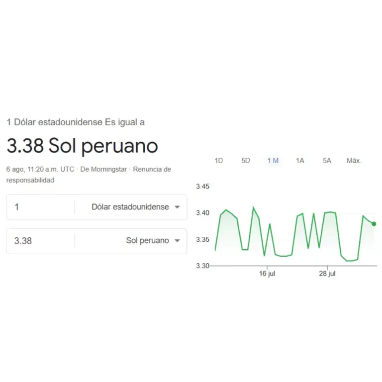 Dollar price in Peru: how much the exchange rate closed on Thursday, August 6
