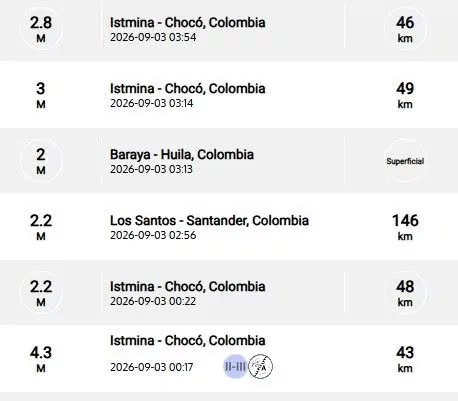 Recent earthquakes reported by the SGC.