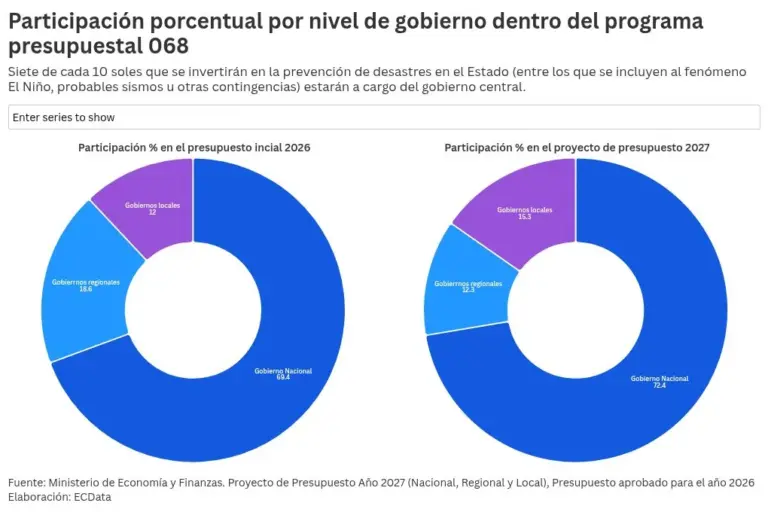 chart visualization