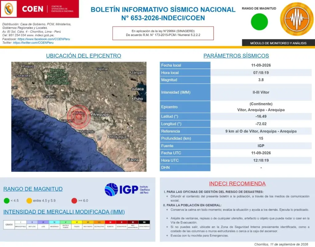 Report of the magnitude 3.8 earthquake with epicenter in Vítor, Arequipa – Arequipa.