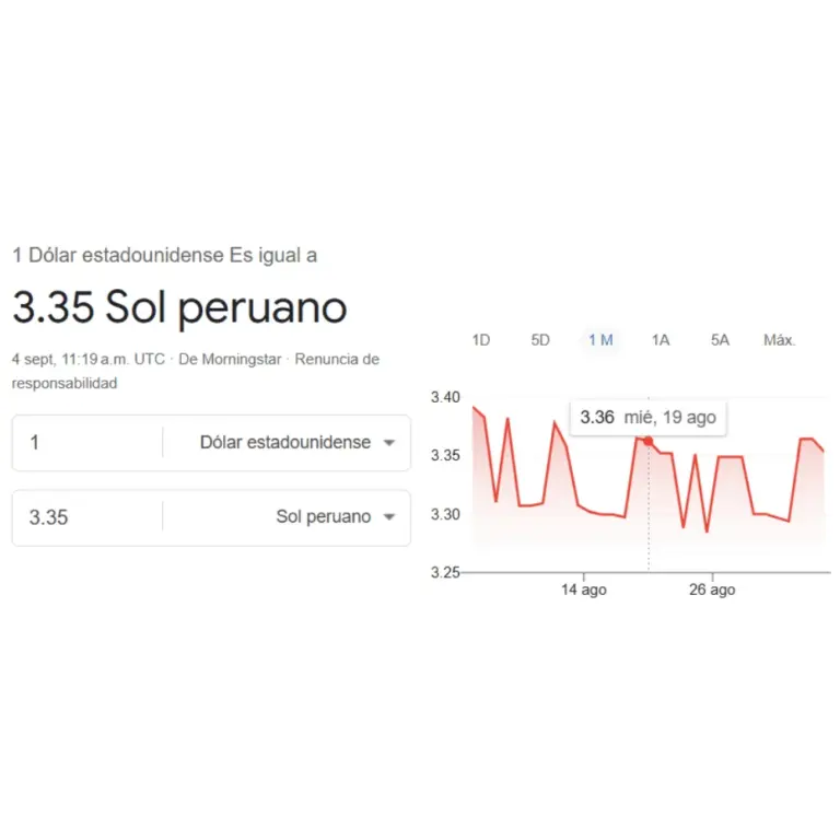 Dollar price in Peru: exchange rate today, September 4
