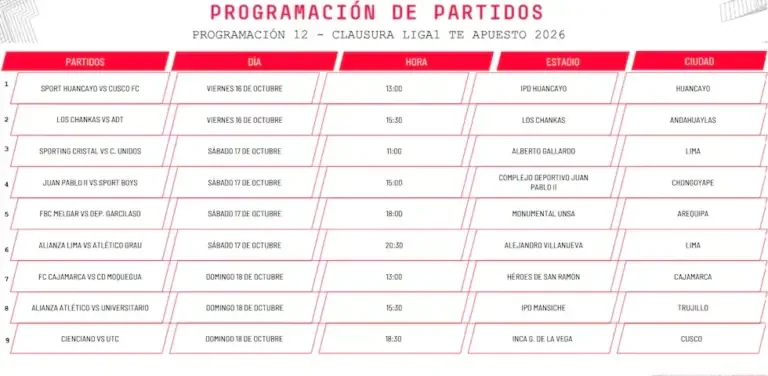 La U will visit Alianza Atlético in Trujillo: Schedule for matchday 12 of the Clausura