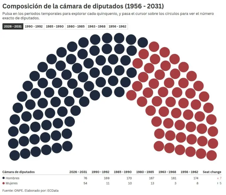 parliament visualization
