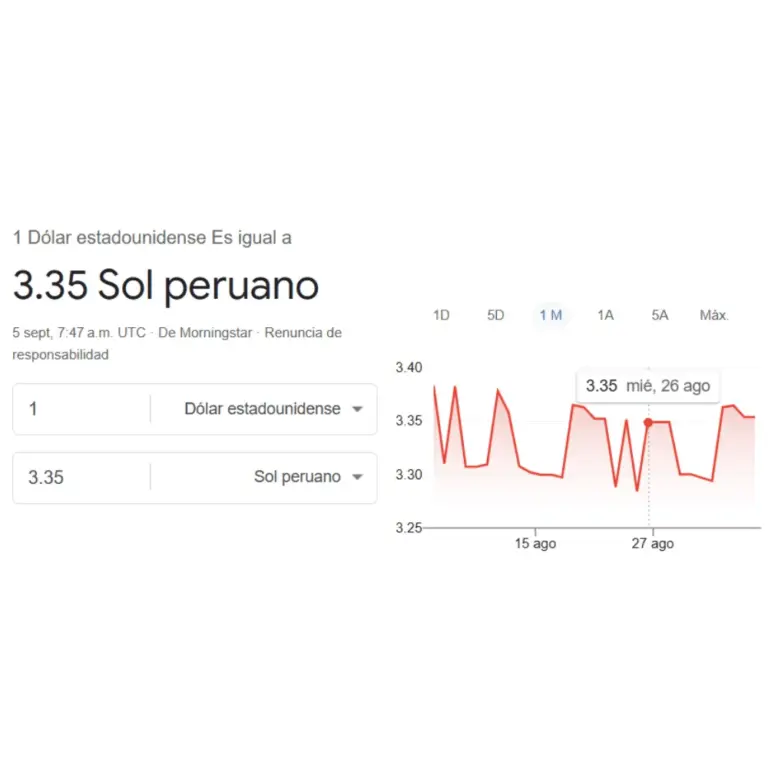 Dollar price in Peru today, Saturday, September 5: what is the exchange rate of the day