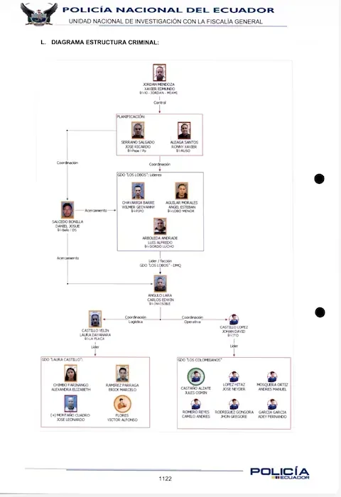 La estructura criminal que estaría ligada al asesinato de Fernando Villavicencio.