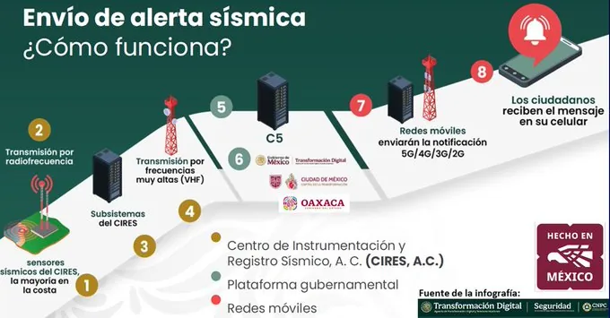 Earthquake in Mexico today, Tuesday, September 1: exact time, epicenter, and magnitude according to the SSN