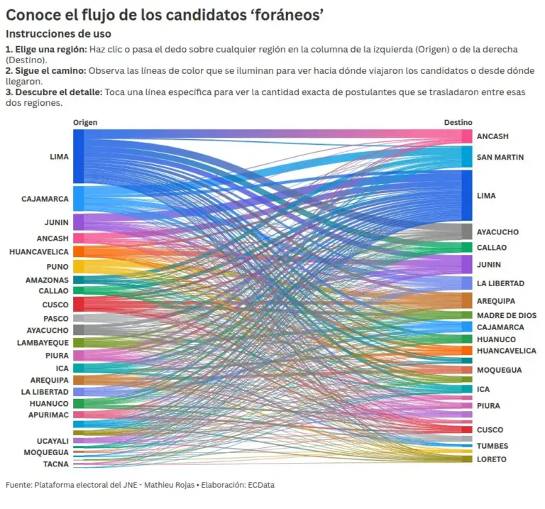 sankey visualization
