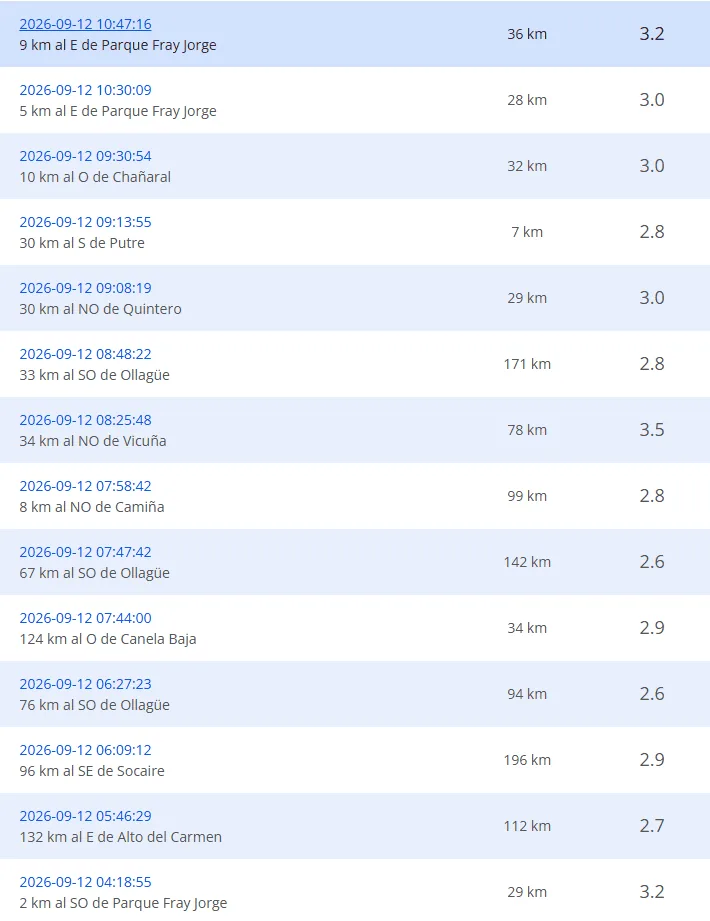 Earthquake in Chile today, Saturday, September 12 via CSN: reports and latest tremors