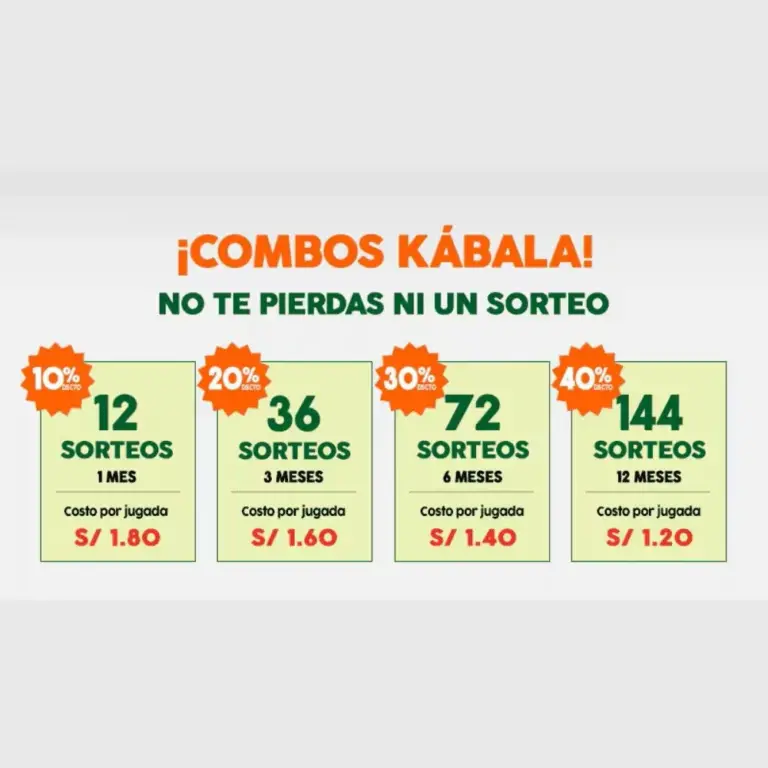 Estos son los combos que puedes comprar; ahorrando por cada jugada.